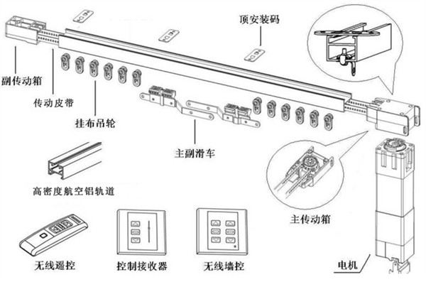 电动窗帘结构组成 电动窗帘结构组成